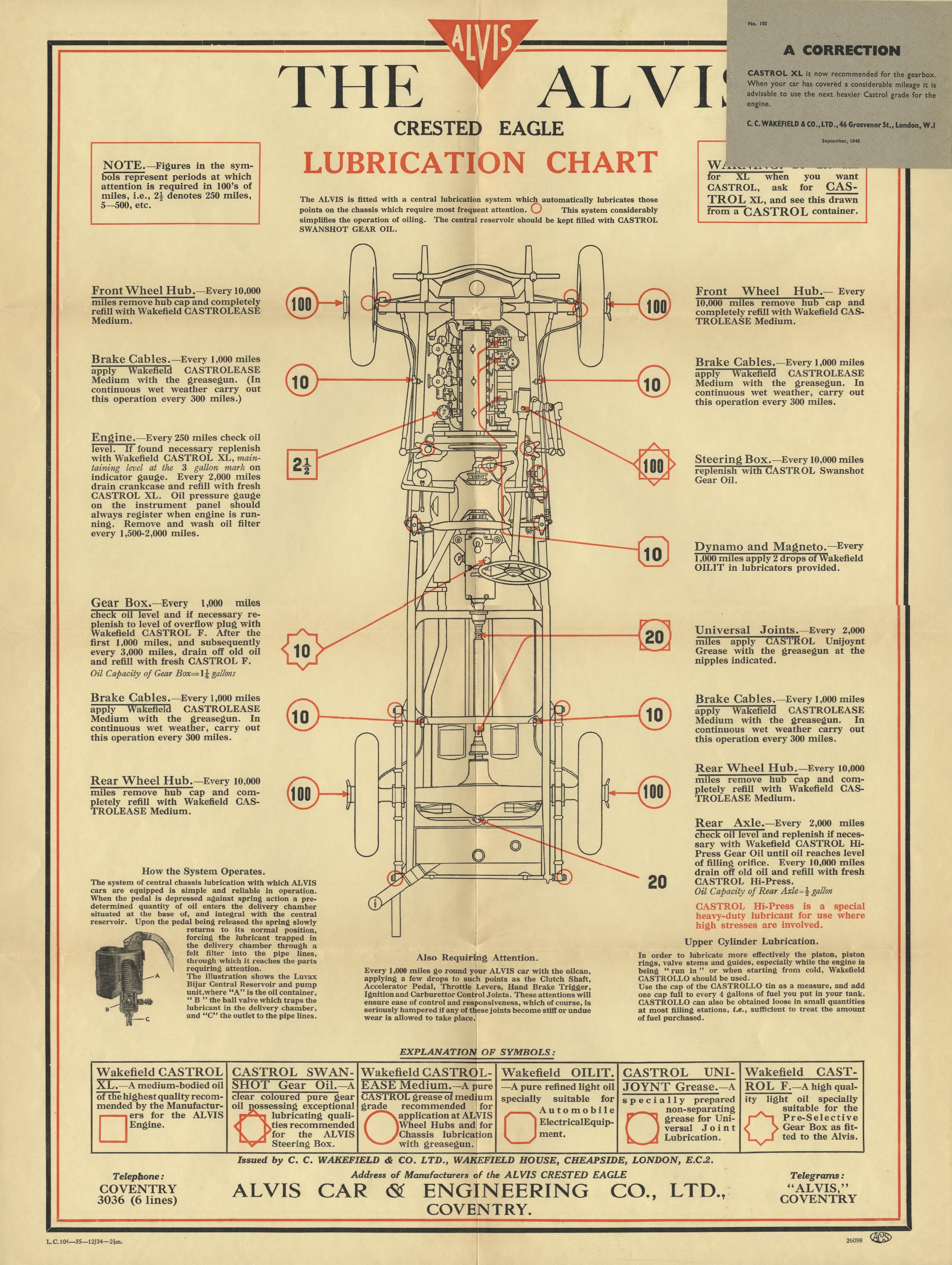 Crested Egle lube chart